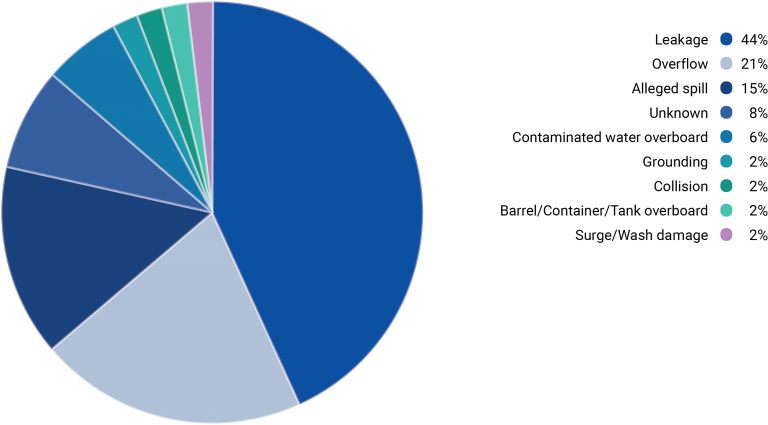 Section 1 Pollution Liabilities – P&I Rules and Exceptions